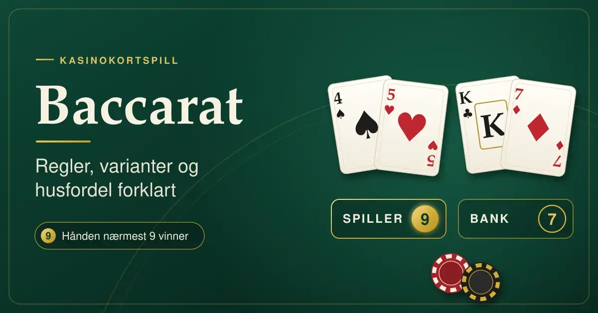 Illustrasjon av et grønt baccaratbord med to spillkorthender, der Spiller har 9 poeng og Bank har 7, ved siden av teksten «Baccarat – regler, varianter og husfordel forklart».