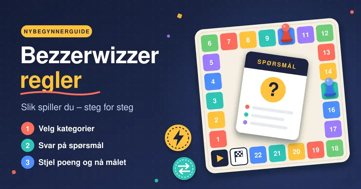 Illustrasjon av et fargerikt quizbrett med poengfelt, spillebrikker og et spørsmålskort, ved siden av teksten «Bezzerwizzer regler – slik spiller du steg for steg» og tre steg: velg kategorier, svar på spørsmål og stjel poeng og nå målet.