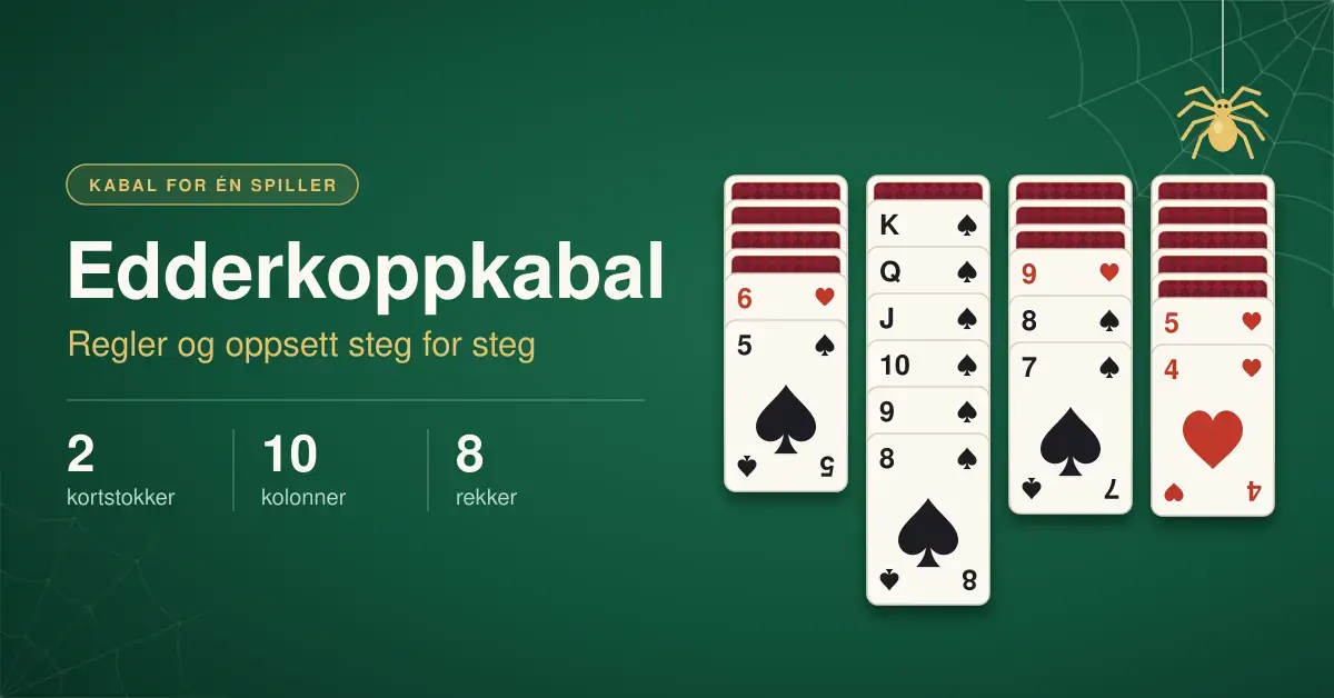 Illustrasjon av edderkoppkabal på grønt spillbord med fire kortkolonner, en synkende rekke i spar fra konge til åtter og en gullfarget edderkopp som henger i en tråd, sammen med teksten «Edderkoppkabal – regler og oppsett steg for steg».