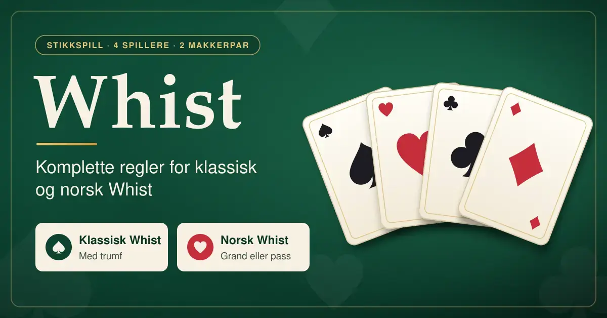 Grafikk med tittelen «Whist» på grønn filtbakgrunn, fire spillkort i vifte med spar, hjerter, kløver og ruter, og teksten «Komplette regler for klassisk og norsk Whist».