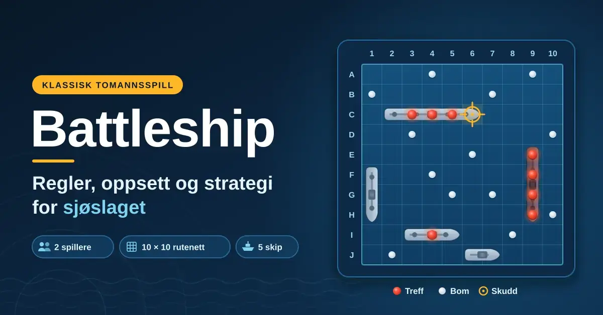 Illustrasjon av et Battleship-brett på 10 × 10 ruter med skip, røde treff og hvite bom, ved siden av teksten «Battleship – Regler, oppsett og strategi for sjøslaget».