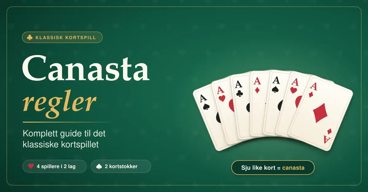 Illustrasjon på grønt kortbord med teksten «Canasta regler – komplett guide til det klassiske kortspillet» og en vifte av sju ess som viser at sju like kort utgjør en canasta.
