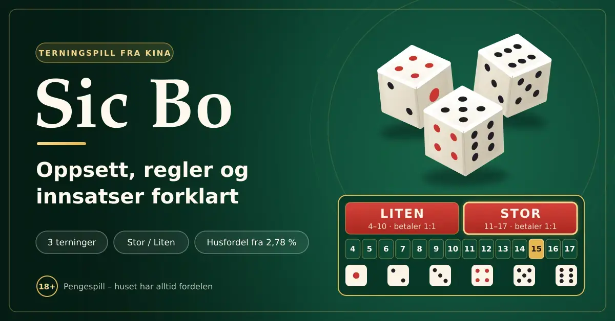 Illustrasjon med teksten «Sic Bo – oppsett, regler og innsatser forklart» ved siden av tre hvite terninger over et grønt Sic Bo-bord med feltene Liten og Stor, summene 4 til 17 og terningsider fra 1 til 6.