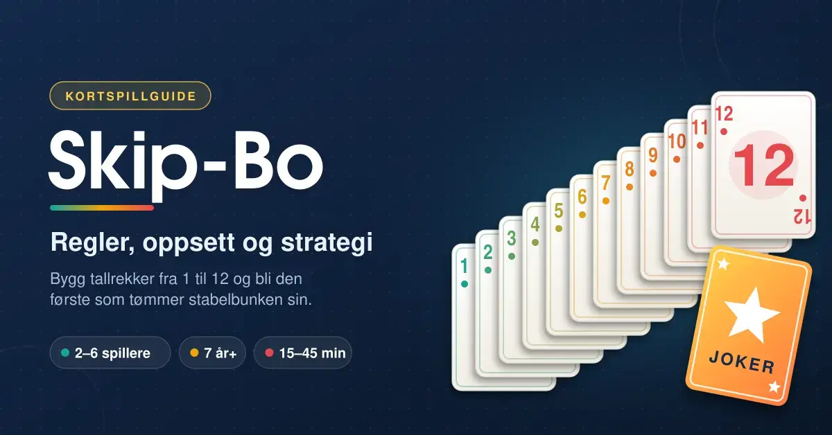 Illustrasjon av Skip-Bo-kort lagt i en rekke fra 1 til 12 med et oransje jokerkort, ved siden av teksten «Skip-Bo – Regler, oppsett og strategi».