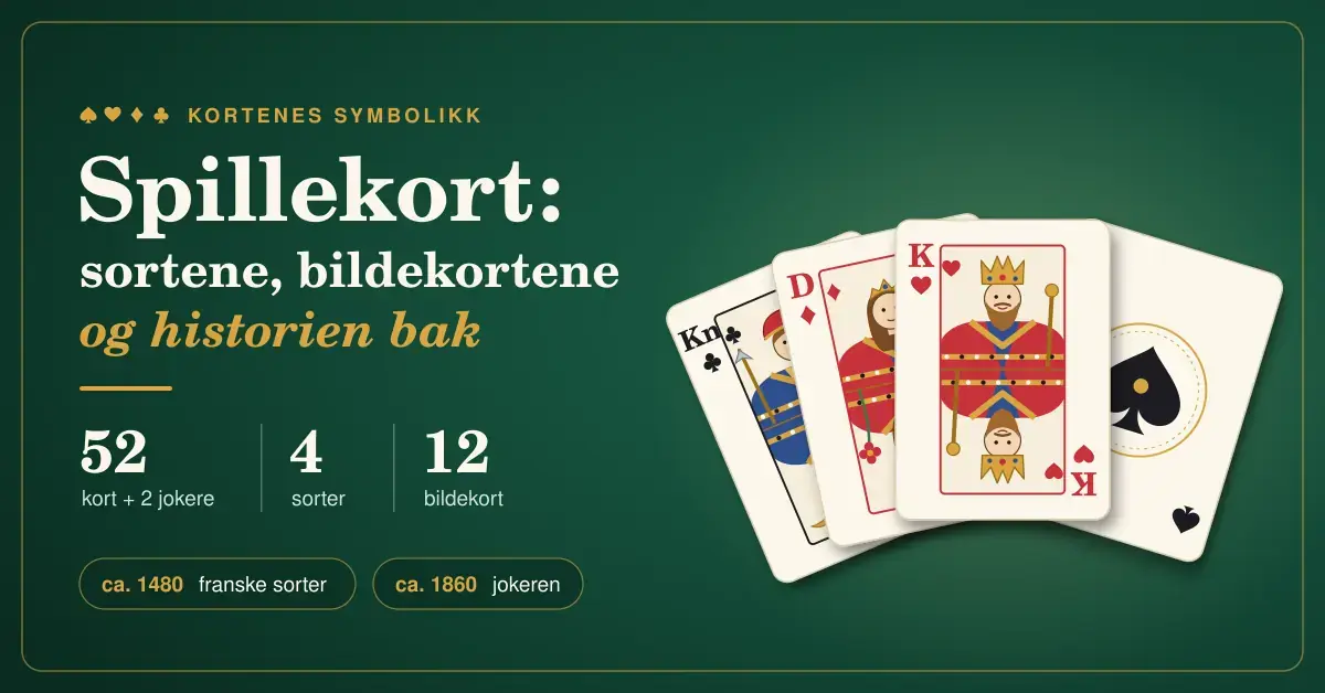 Illustrasjon av fire vifteformede spillekort – knekt, dame og konge med ess i spar – på grønn spillebordsbakgrunn, med teksten «Spillekort: sortene, bildekortene og historien bak».
