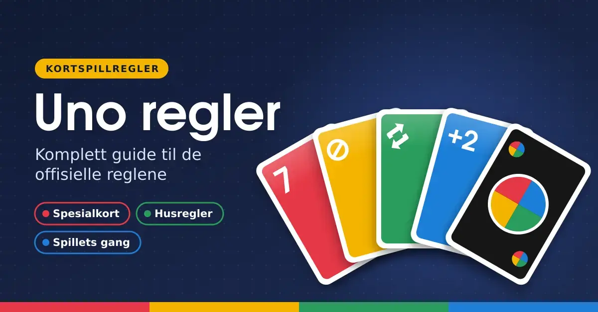 Illustrasjon med en vifte av fargerike Uno-kort – rød 7, gul hopp over, grønn snu, blå trekk to og et svart vrikort – ved siden av teksten «Uno regler – komplett guide til de offisielle reglene».