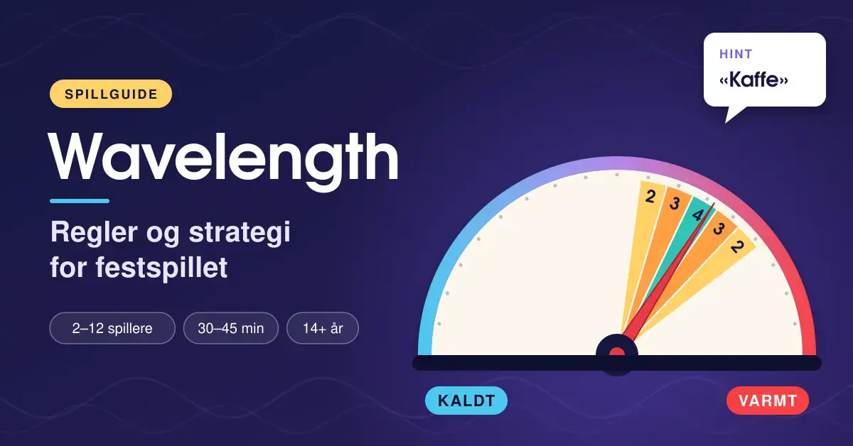 Illustrasjon av en halvsirkelformet Wavelength-skive med poengsoner og en viser mellom «Kaldt» og «Varmt», et hintkort med «Kaffe» og teksten «Wavelength – Regler og strategi for festspillet».