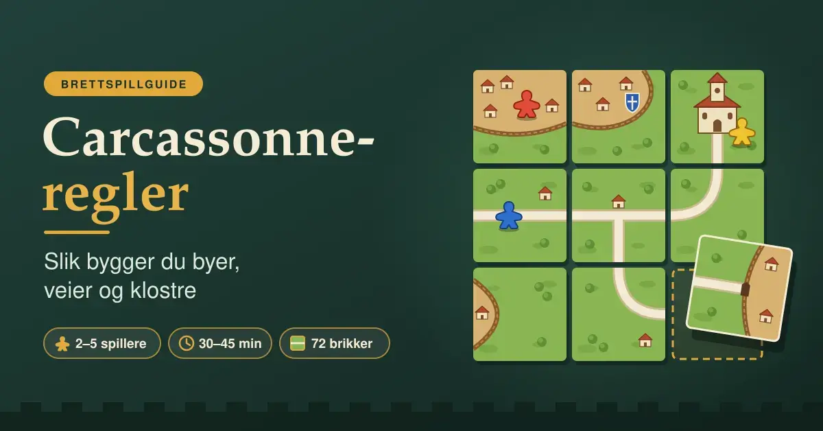 Illustrasjon av Carcassonne-regler med landskapsbrikker som danner byer med bymurer, veier og et kloster, fargerike følgesmenn og en ny brikke som legges på plass, ved siden av teksten «Slik bygger du byer, veier og klostre».