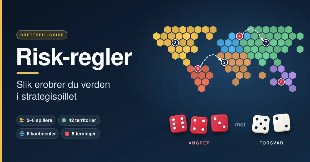 Illustrasjon av et fargerikt verdenskart bygget av sekskantede territorier med hærbrikker og angrepspiler, tre røde angrepsterninger mot to hvite forsvarsterninger, og teksten «Risk-regler – Slik erobrer du verden i strategispillet».