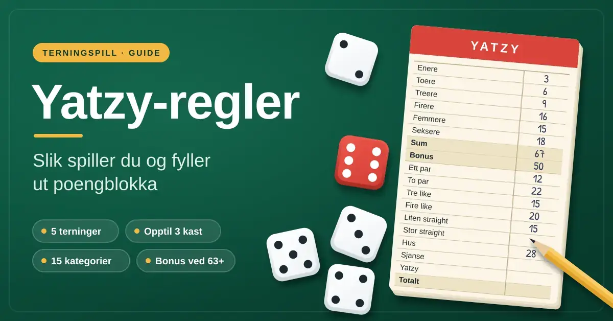Illustrasjon av fem terninger som viser en stor straight ved siden av en delvis utfylt Yatzy-poengblokk og en blyant, med teksten «Yatzy-regler – slik spiller du og fyller ut poengblokka» på grønn bakgrunn.