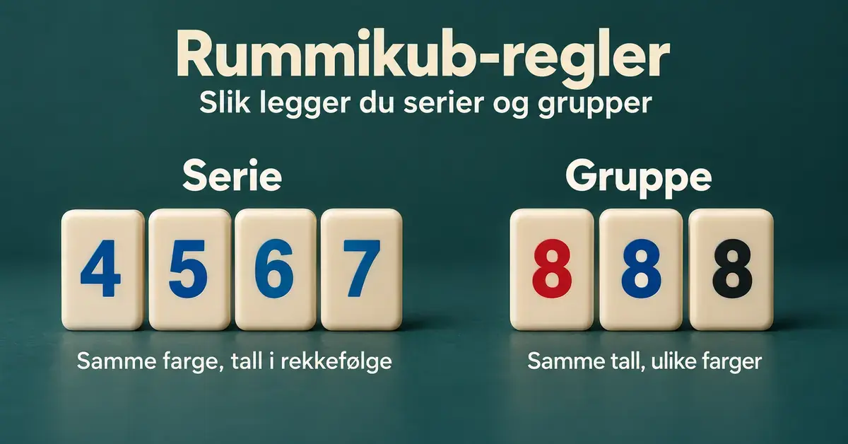 Rummikub-brikker viser en serie med blå tall fra 4 til 7 og en gruppe med tre åttere i rødt, blått og svart.